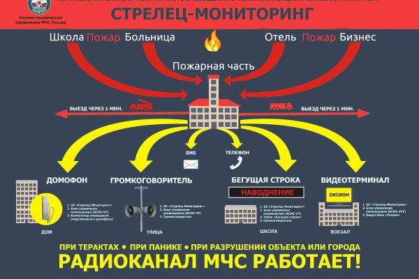 Кракен сайт