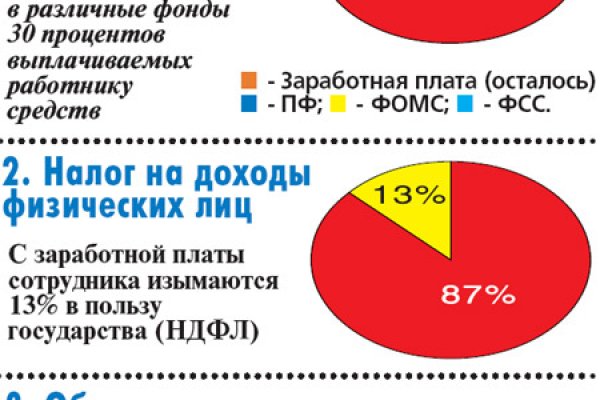 Кракен наркокортель