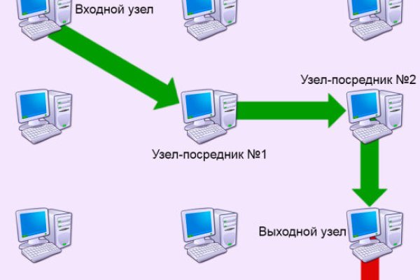Кракен клир