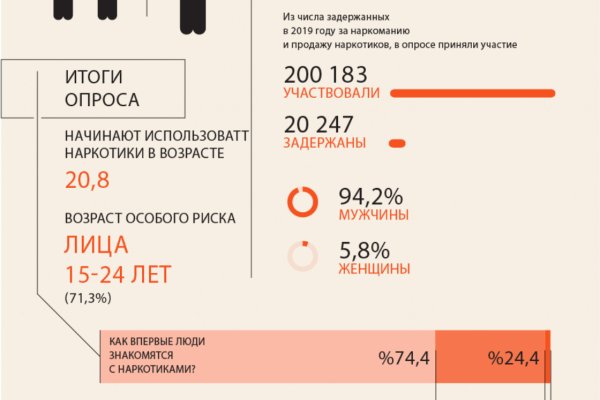 Что будет если зайти в кракен