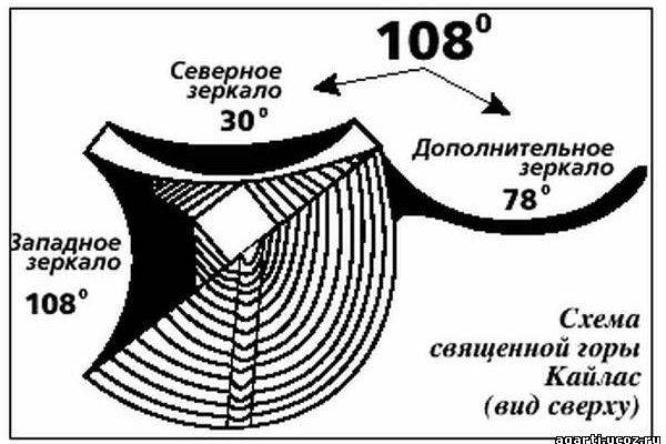 Кракен официальный сайт