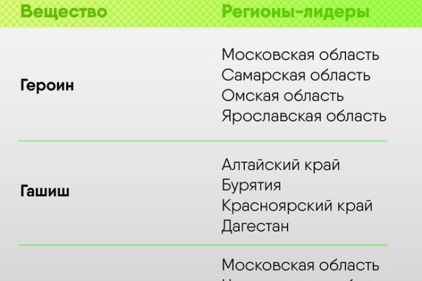 Сайт кракен гидра